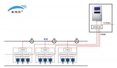 國內(nèi)某城市地下管廊甲烷、硫化氫和氧氣檢測(cè)案例