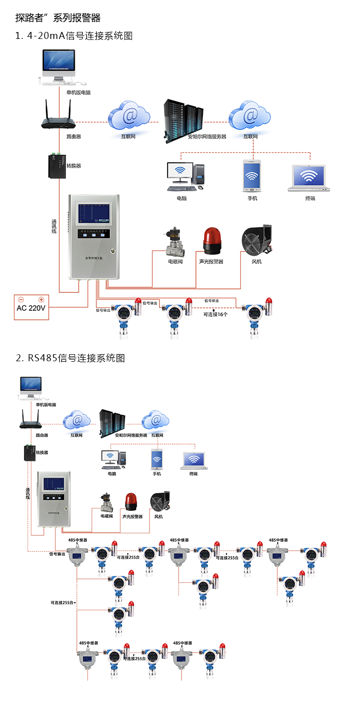探路者固定在線式1-氯-2-甲基丙烷氣體報警器型網絡版系統方案與案例